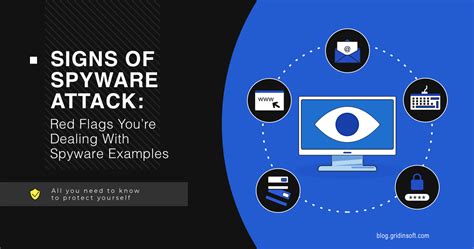 Image result for All Types of Spyware