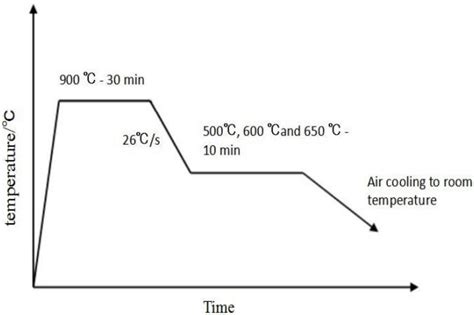 Research on the Effect of Pearlite Lamellar Spacing on Rolling Contact ...