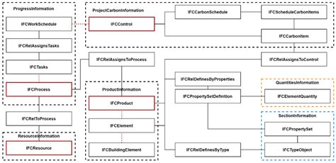Research on Database Construction and Calculation of Building Carbon ...