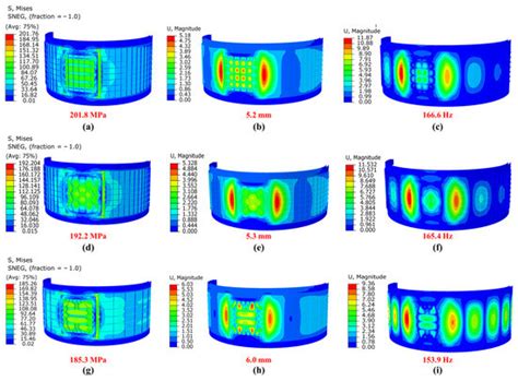 Aerospace | January 2023 - Browse Articles