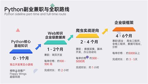 Python Project 官网 的图像结果