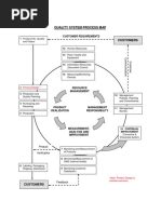 Image result for Document Control Process Flowchart