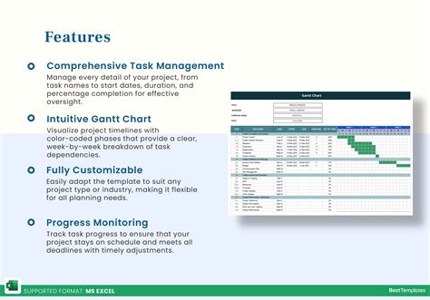 Top 33+ Excel Gantt Chart Templates Csv - Great Research