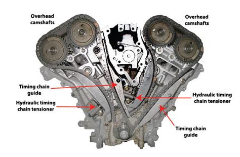 Image result for How Timing Chain Works