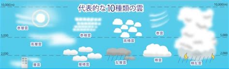 Image result for DateTime Diff SQL