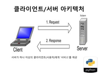 Python Socket Programming Tutorial 的图像结果