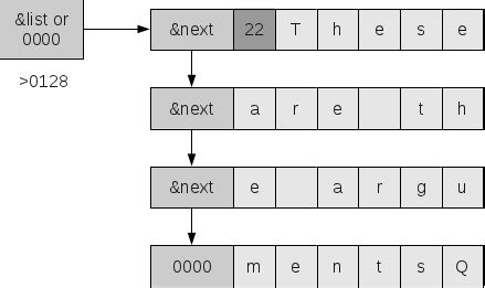 Image result for Run a Program Using Mdos