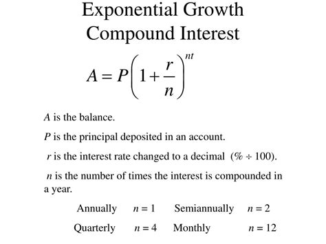 Exponential Growth Formula Compound Interest 的图像结果
