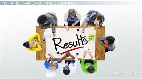 Image result for Environmental Scanning Methods