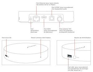 Image result for Comment Modifier Canal Wi-Fi Freebox Pop