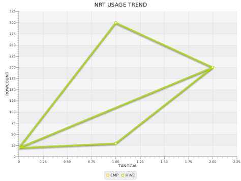 Image result for JavaFX Chart Example