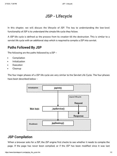 Image result for JSP Tutorial Tutorials Point PDF