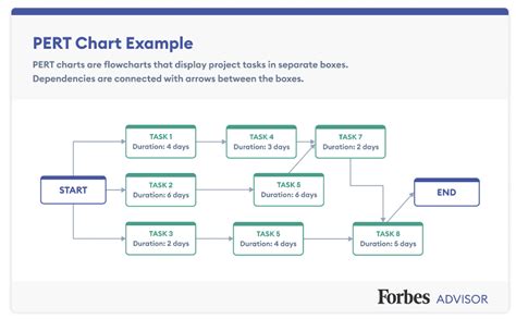 Image result for Tutorial Pert