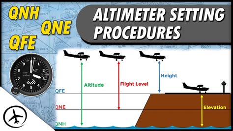 How to Set Altimeter 的图像结果