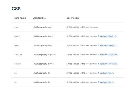 Image result for Mui Typography Read More Example