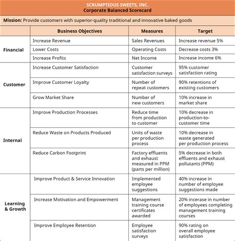 Balanced Scorecard Example 的图像结果