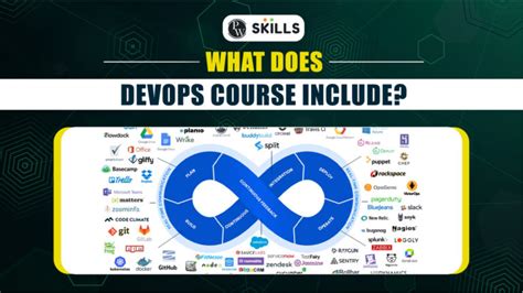 Image result for DevOps Engineer Job Course