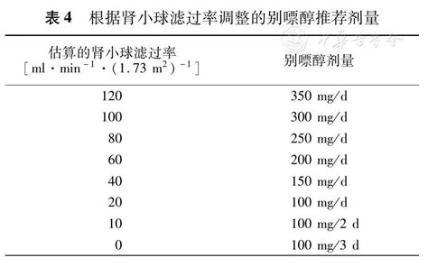 高尿酸血症与痛风可以忽视吗？（下） 2022-12-14-科普资讯-江苏健康助手