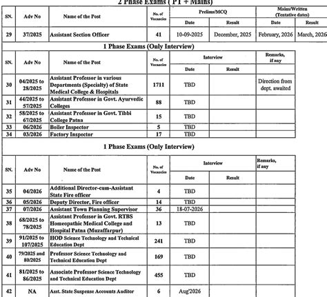 BPSC Exam Calendar 2026: बीपीएससी ने कई भर्ती परीक्षाओं के लिए शेड्यूल ...