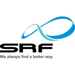 SRF Limited (SRF.NS) - Cost to borrow