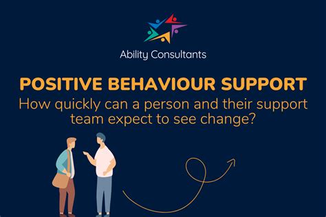 Positive Behaviour Support Example 的图像结果