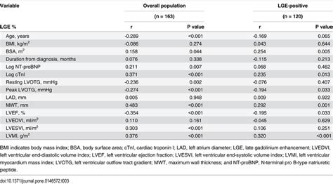 Image result for LGE Stat Tutorial