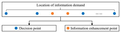 Optimal Layout of Static Guidance Information in Comprehensive ...