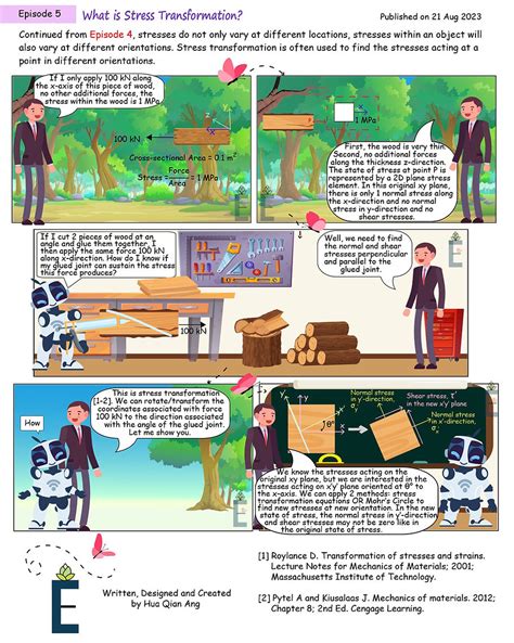 Road Runner Engineering Comic 的图像结果