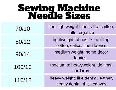Hand Sewing Needles Size Chart