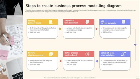 Business Process Modelling PPT 的图像结果