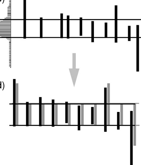 Image result for Word Pattern