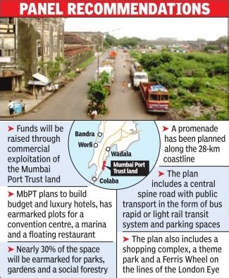 Twenty22-India on the move: Somewhere in Mumbai....