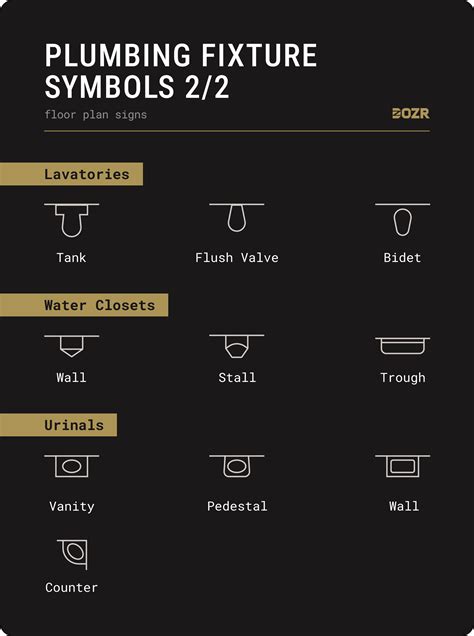 Floor Plan Symbols: Wall, Window, Door, and Stair Symbols