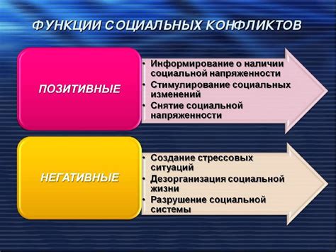 Понятие, причины и функции конфликтов. Функции социального конфликта