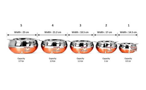 Buy RBGIIT Store Stainless Steel Copper Bottom Cookware Handi, Cooking ...