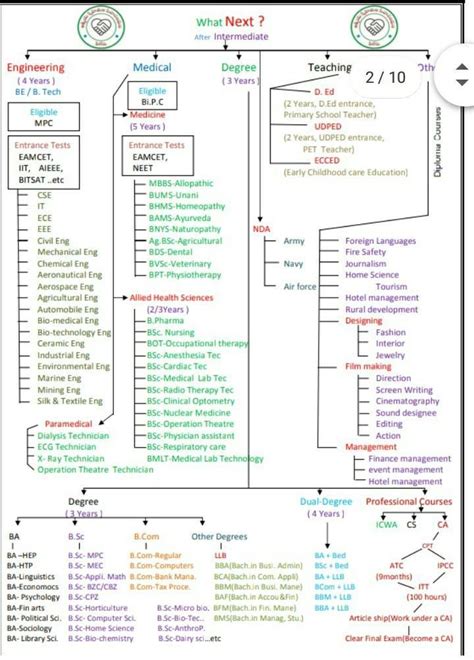 Write a dialogue between the lecturer and a student who is trying to ...