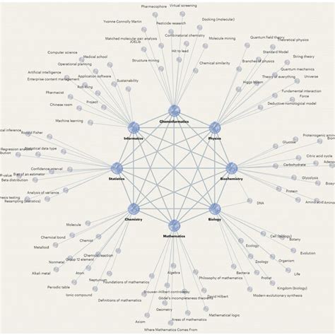 KnowledgeMap 的图像结果