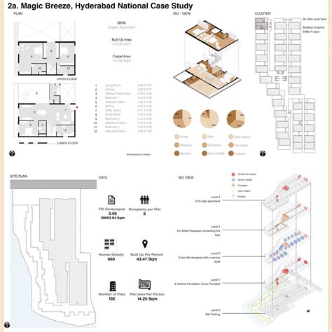 Elements of Housing Design | CEPT - Portfolio