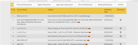 MH CET LLB Scorecard 2024 Out, How to Check