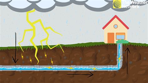 Showering during a thunderstorm: Risky business or just a myth? - The Weather Network