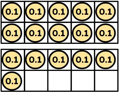 Image result for Tenths Math Lessons