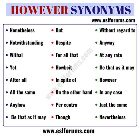 HOWEVER Synonym: 24 Useful Words to Use Instead of HOWEVER - ESL Forums ...