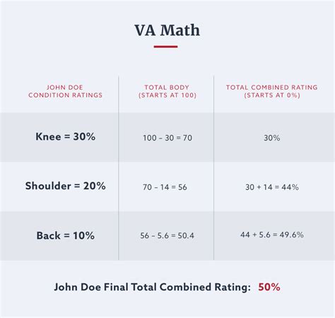 Image result for VA Math Tutorials