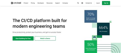 Image result for What Is Stack Rank in DevOps