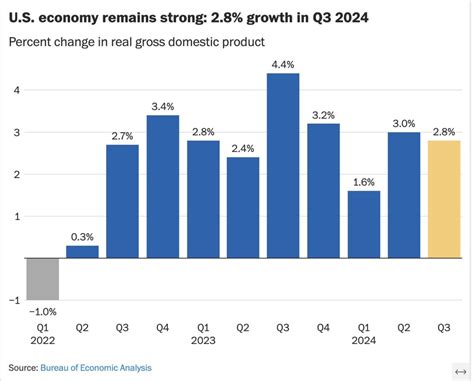 United States Economy 的图像结果