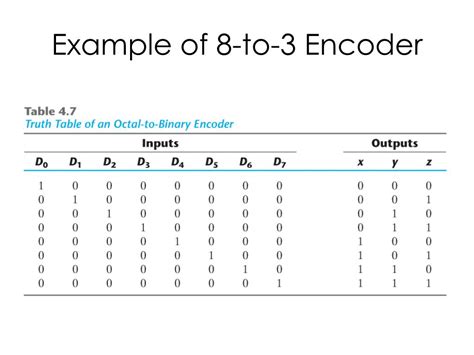 Image result for 8 3 Encoder by VMware