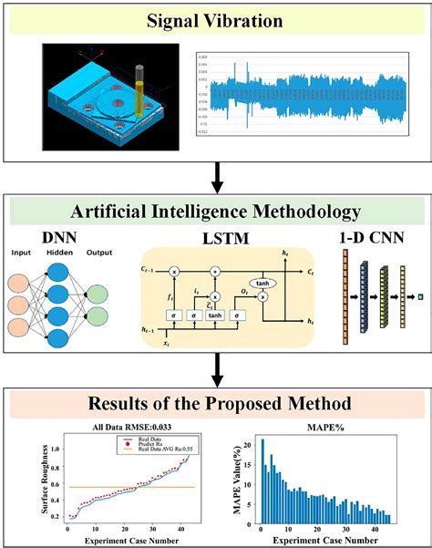 Image result for CNC Machine Learning