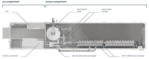 Image result for Enapter Stack Assembly Video