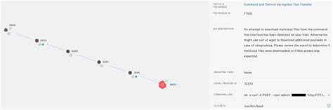 Image result for Log4j Exploit Execution Example
