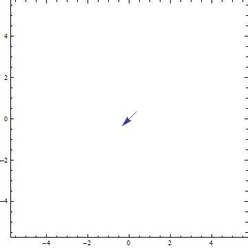 Image result for Python Plot Gravity Field